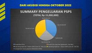 PSPS Riau Dijual Rp 15 Miliar, Ada yang Berminat?