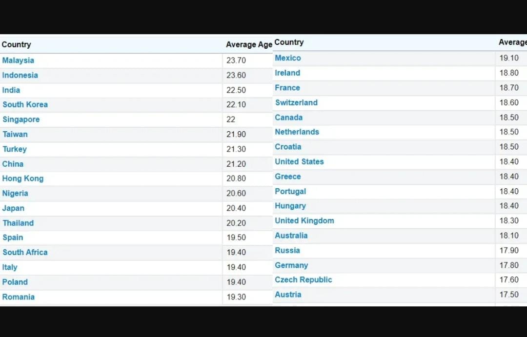 Usia Hilang Perawan-Perjaka Orang Indonesia Lebih Muda Dibanding Malaysia, Ini Data Perbandingan dengan Eropa dan Amerika