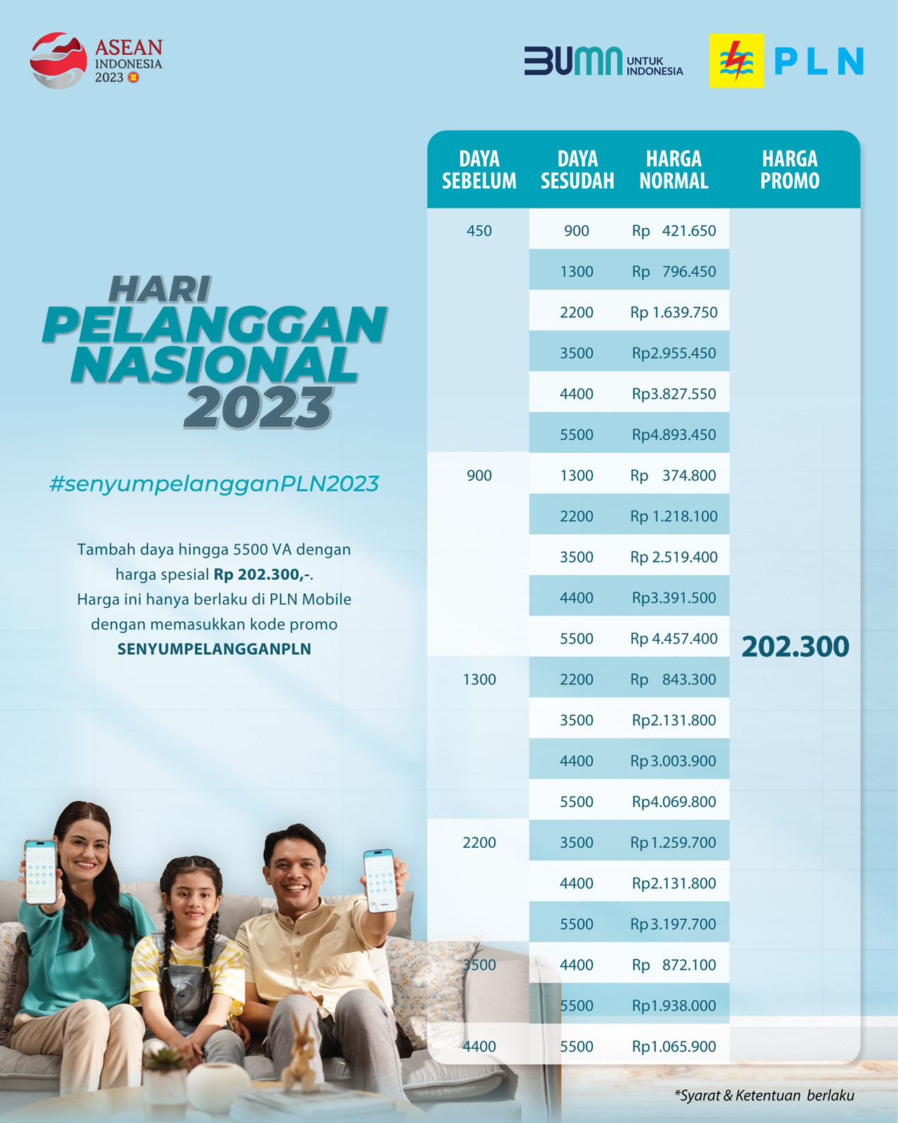 Apresiasi Hari Pelanggan Nasional, PLN Beri Promo Tambah Daya Hingga Hadiah Kejutan