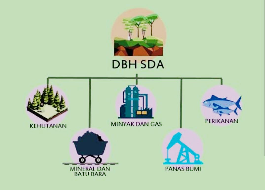 Miris! Dikeruk Habis-habisan Atas Bawah, Riau Cuma Terima DBH Sumber Daya Alam Rp 3 Triliun di Tahun 2024, Ini Data Lengkapnya