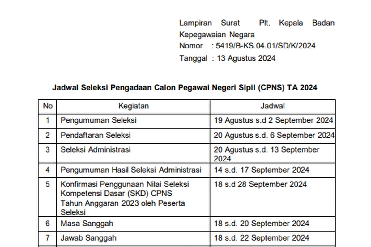 Seleksi CPNS 2024 Resmi Dibuka, Ini Jadwal Lengkapnya