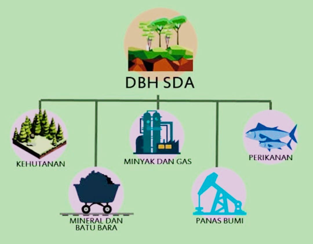 Atas Bawah Perut Bumi Lancang Kuning Habis Dikeruk, Riau Cuma Terima DBH Sumber Daya Alam Rp 2,8 Triliun Tahun Depan, Ini Rinciannya