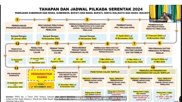 Pemda Diminta Waspada Kelangkaan Sembako Jelang Pilkada Serentak 2024