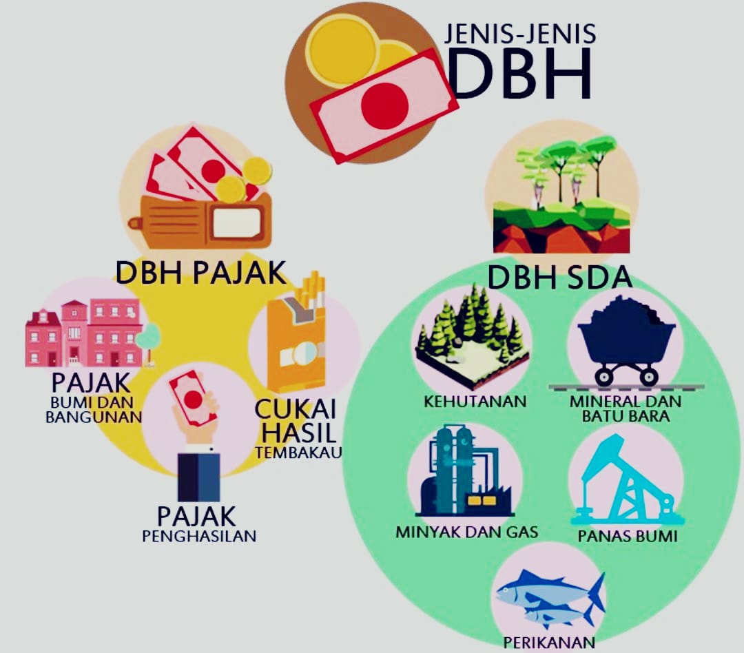 Keuangan Pemda di Riau Tahun 2026 Berdarah-darah! Pemangkasan DBH Tembus Rp 4,8 Triliun, Ini Rinciannya