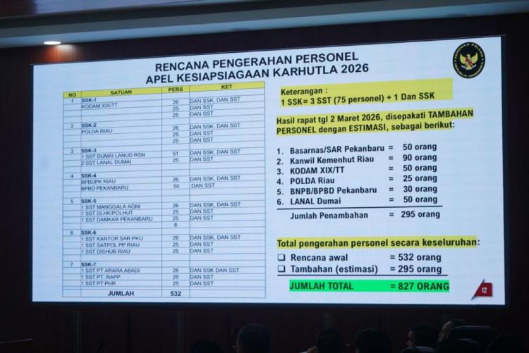 Agenda Padat Menko Polkam di Riau: Dari Karhutla Hingga Safari Ramadan