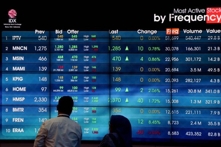 Guncangan Besar Pasar Saham! IHSG Melemah, Sinyal Bahaya Makin Terlihat
