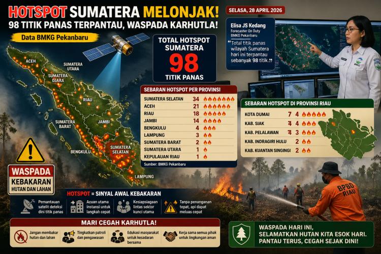 Karhutla Mengintai! Riau Sumbang 18 Hotspot, Dumai Paling Panas