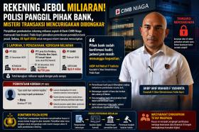 Rekening Jebol Miliaran, Polisi Panggil Bos Bank CIMB Niaga! Misteri Dana Raib Mulai Terkuak