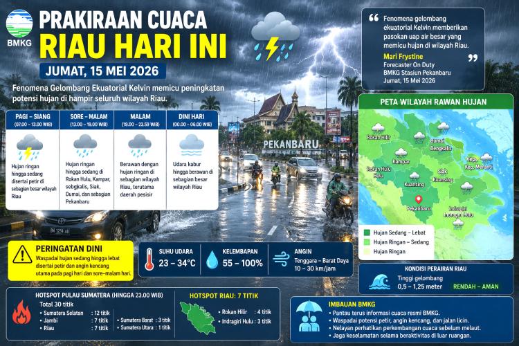 Gawat! Gelombang Kelvin Hantam Riau Hari Ini Bikin Langit Pekanbaru Hingga Rohul Mengamuk
