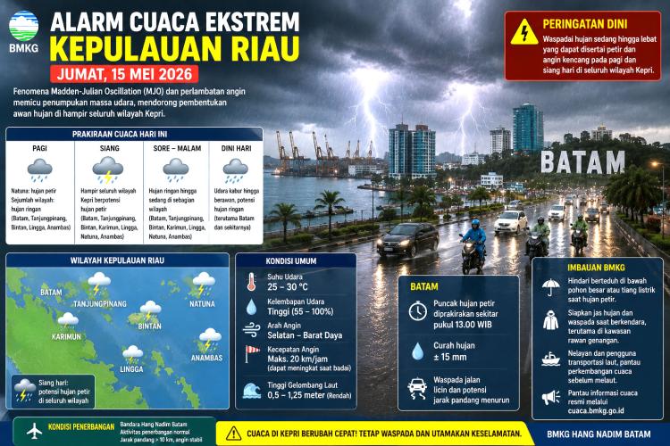 Kepri Dikepung Awan Hitam! Fenomena MJO Bikin Batam Hingga Natuna Siaga Hujan Petir
