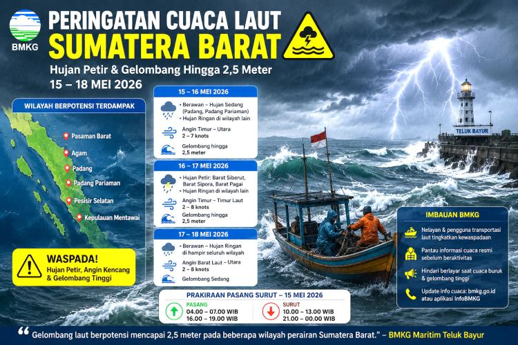 Nelayan Sumbar Tolong Menepi! Hujan Petir dan Gelombang 2,5 Meter Mengintai