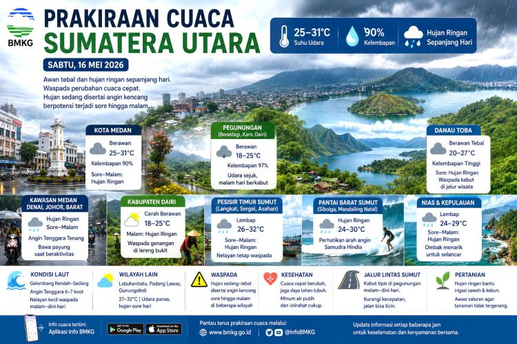 Cuaca Mendadak Berubah, Jalur Pegunungan Sumut Dipenuhi Kabut dan Hujan Ringan