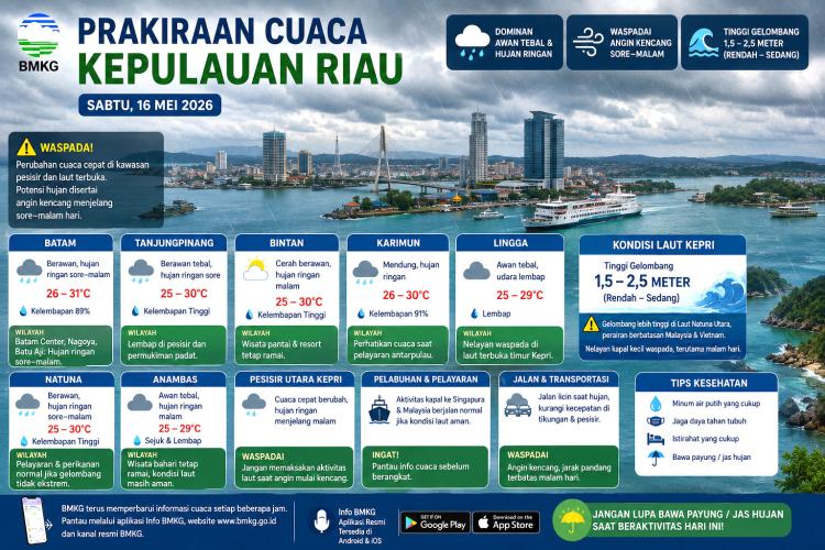 Cuaca Kepri Lagi Gak Ramah Sabtu Ini, Ini Bocoran Wilayah Paling Rawan!