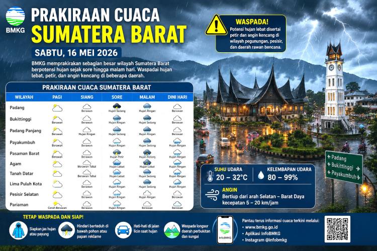 Cuaca Sumbar Hari Ini Bikin Waswas, Angin Kencang dan Petir Mengancam