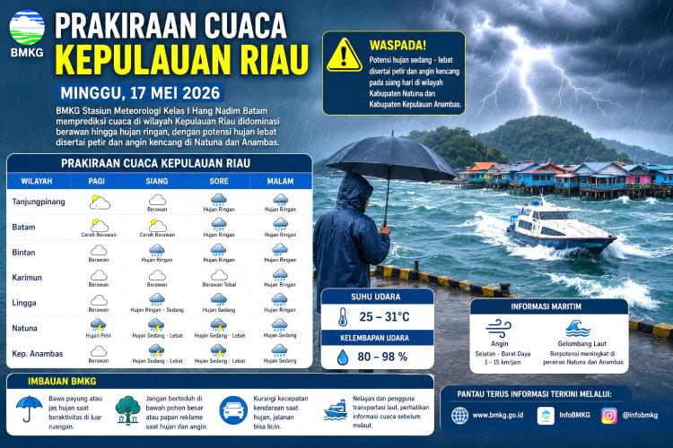 Langit Batam Mendadak Muram, Gelombang Laut dan Angin Kencang Intai Kepri