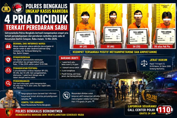 Rumah Gang Cempaka Digerebek, Empat Pria Bengkalis Tumbang Gara-Gara Sabu