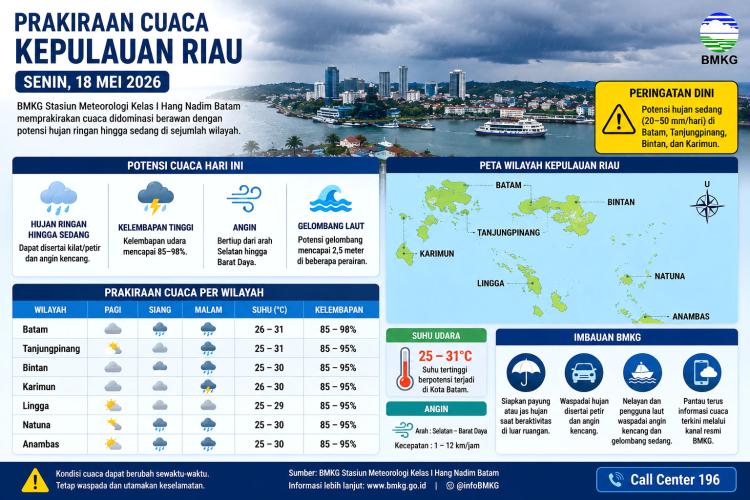 Hujan Petir Intai Batam dan Bintan, Nelayan Kepri Diminta Waspada Gelombang Laut