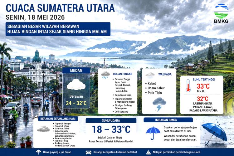 Langit Sumut Mendung Seharian, BMKG Minta Warga Medan Siaga Hujan dan Kabut