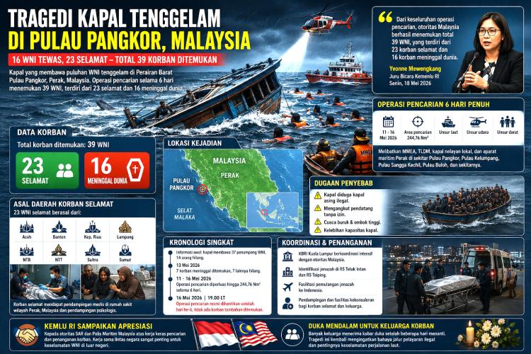 Tangisan Pecah di Pangkor! Kapal Migran Indonesia Tenggelam, 16 Nyawa Tak Terselamatkan