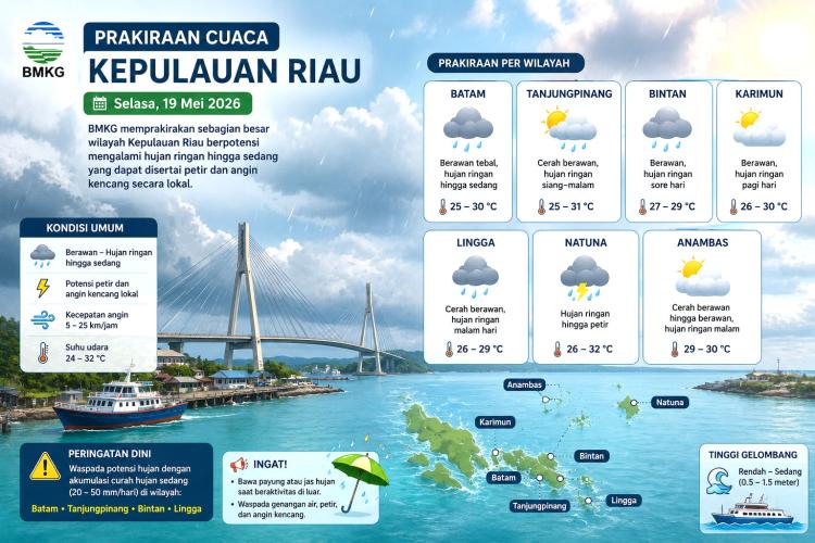 BMKG Peringatkan Hujan dan Petir di Batam hingga Lingga Selasa Ini
