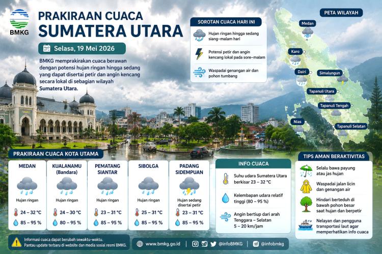 Cuaca Sumatera Utara Hari Ini Didominasi Mendung dan Hujan Ringan