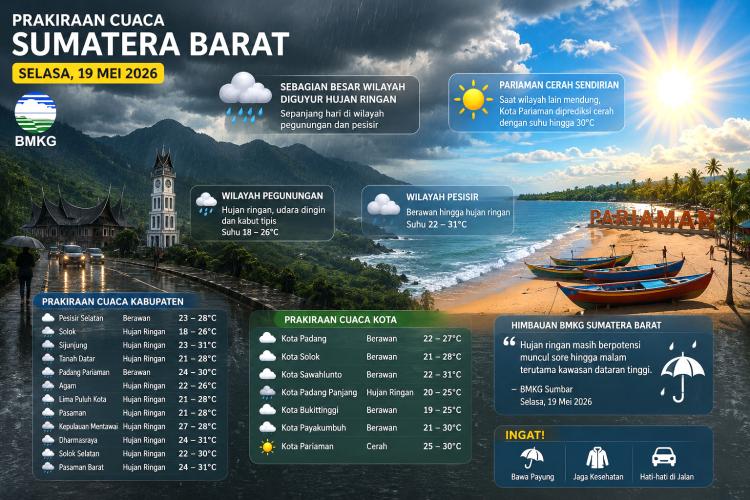 Cuaca Sumbar Hari Ini Bikin Bingung, Pariaman Cerah Saat Daerah Lain Diguyur Hujan