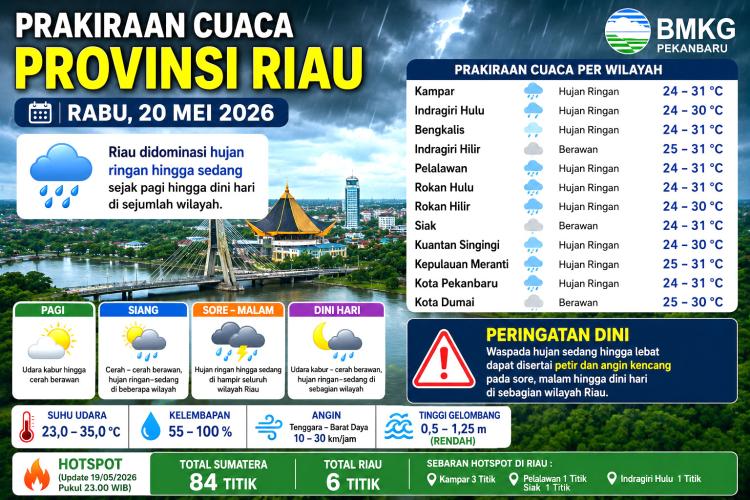 BMKG Warning! Hujan Lebat Intai Riau dari Sore Sampai Dini Hari