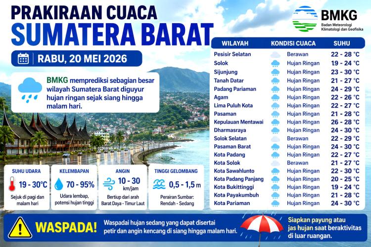 Bukittinggi hingga Padang Berpotensi Basah, BMKG Ungkap Prakiraan Lengkap Hari Ini