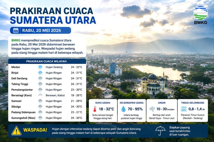 Panas Siang Berujung Hujan, Cuaca Sumut Hari Ini Bikin Warga Serba Bingung