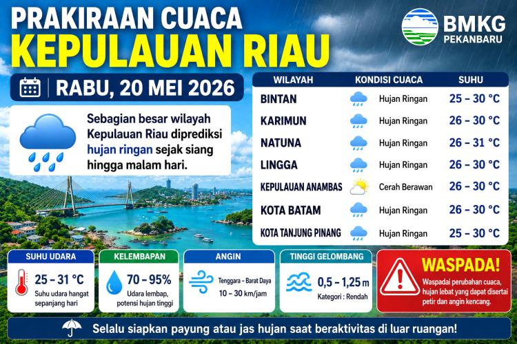 Warga Batam dan Tanjung Pinang Diminta Waspada, Cuaca Basah Datang Bergelombang