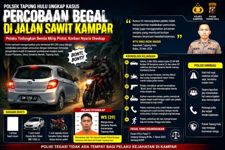 Aksi Brutal di Kebun Sawit di Kampar, Pelaku Tabrak Mobil Korban Sambil Acungkan Senjata