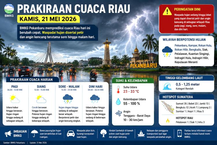BMKG Bongkar Wilayah Riau Paling Rawan Hujan Petir Hari Ini, Pengendara Diminta Waspada