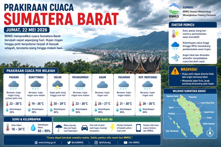 Langit Sumatera Barat Mendadak Gelap, Hujan Petir Diprediksi Guyur Banyak Wilayah