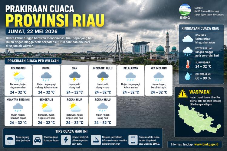 Panas Menyengat Riau Berujung Hujan Petir, Warga Pekanbaru Diminta Siaga