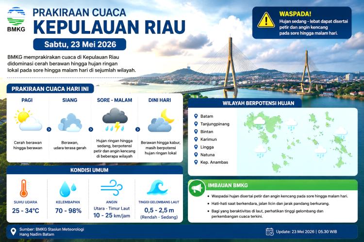 BMKG Sebut Batam, Bintan, hingga Natuna Berpotensi Diguyur Hujan Mendadak
