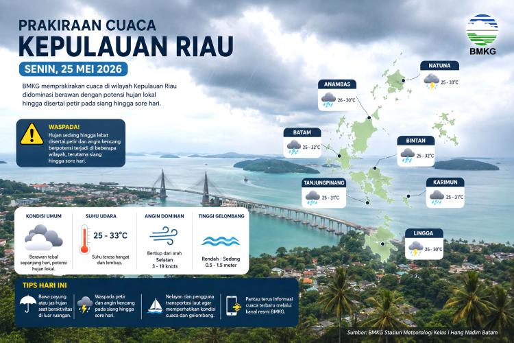Langit Kepri Tak Stabil, Hujan Lokal dan Petir Mengintai Seharian