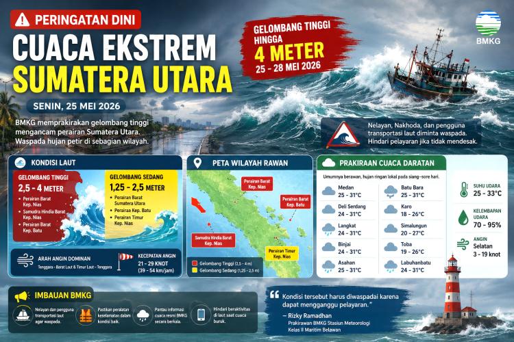 Prakiraan Cuaca Sumut Hari Ini: Nias dan Kepulauan Batu Dihantam Gelombang 4 Meter