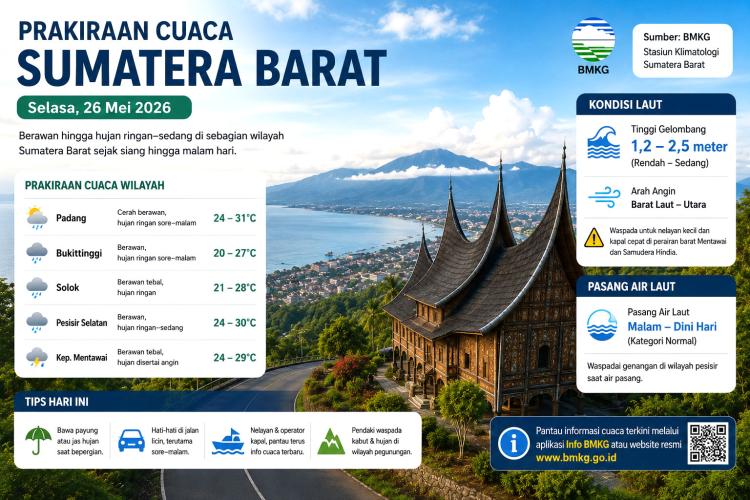 Langit Sumbar Mendadak Gelap, BMKG Keluarkan Peringatan Hujan dan Gelombang Laut Tinggi