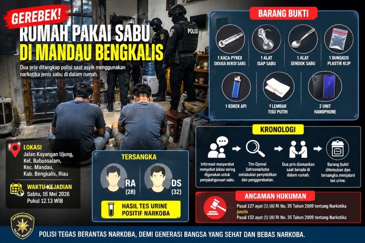 Polisi Bengkalis Gerebek Sarang Sabu di Babussalam, Dua Pria Tak Berkutik