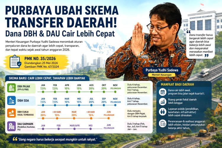 PMK Baru Purbaya Bikin Dana Daerah Mengalir Lebih Agresif, November Sudah Lunas