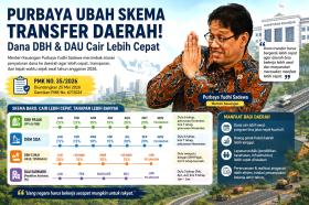 PMK Baru Purbaya Bikin Dana Daerah Mengalir Lebih Agresif, November Sudah Lunas