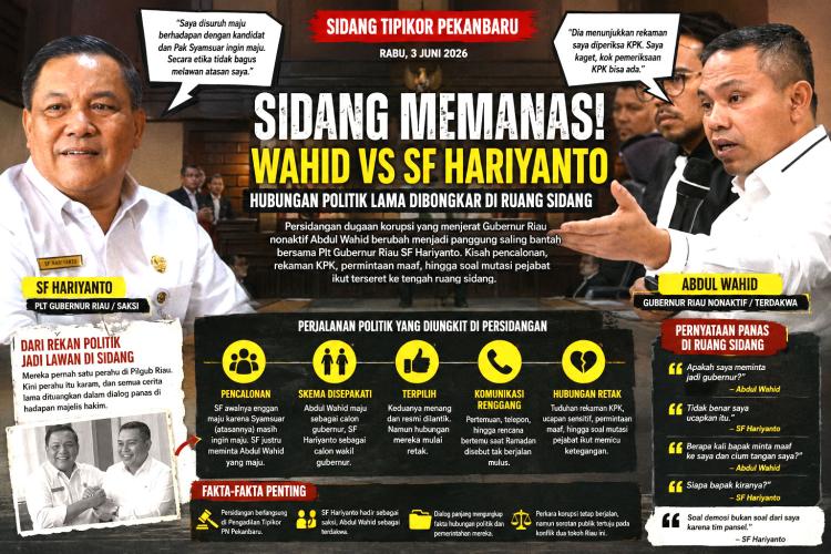 Plt Gubernur Riau; "Saya Tidak Ada Cium Tangan Bapak! Siapa Bapak Rupanya?"