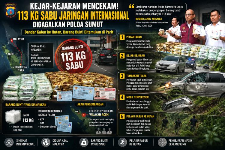 Mobil Ditembaki Polisi! 113 Kg Sabu Asal Malaysia Tertinggal di Parit, Bandar Kabur ke Hutan