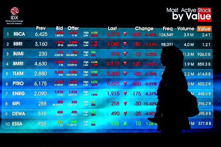 BBCA Dihajar Asing, IHSG Tersungkur! Bursa Indonesia Diguncang Kepanikan