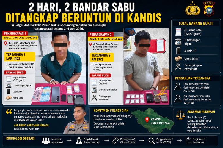 Mantan Satpol PP Siak Ditangkap Polisi, Sabu Bersarang di Beras dan Kotak Kacamata