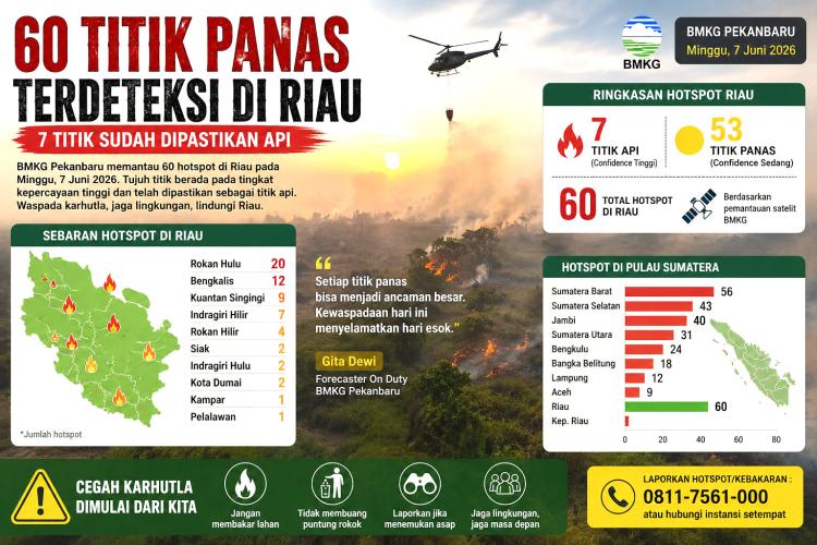 Langit Belum Kelam, Tapi Api Mengintai! BMKG Temukan 60 Hotspot di Riau