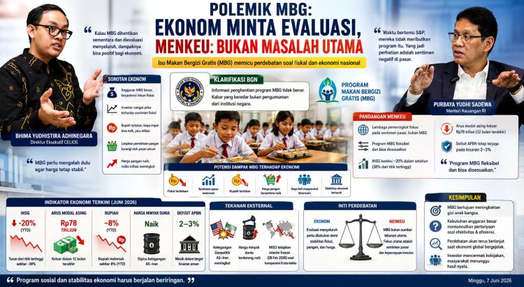 Purbaya Bantah MBG Bebani Negara, Ekonom Justru Minta Program Dievaluasi Total