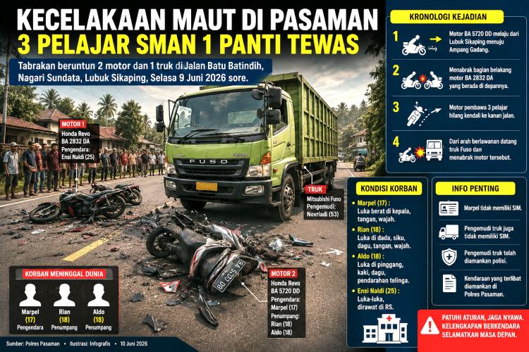Honda Revo Tergilas Truk Fuso, Tiga Pelajar SMA Panti Tewas Seketika 