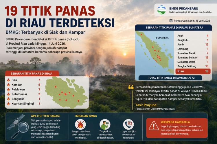Siak dan Kampar Membara di Peta Satelit, BMKG Temukan Puluhan Hotspot