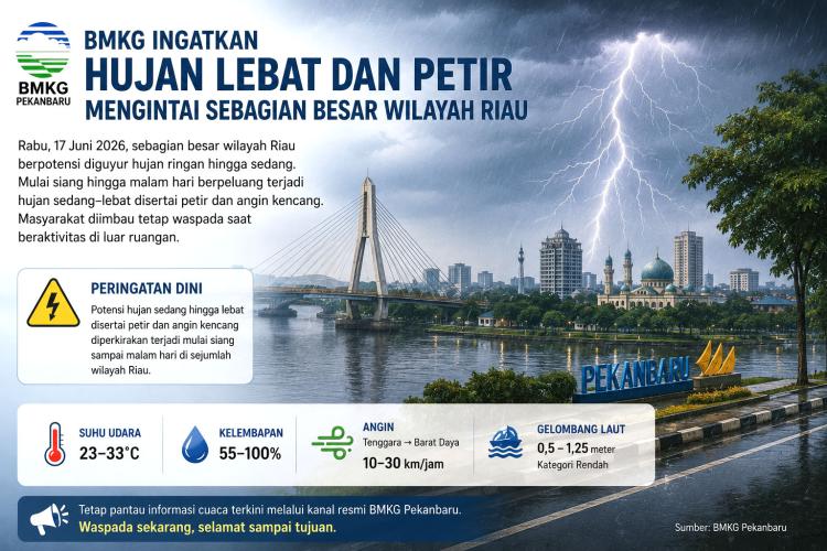 Petir dan Angin Kencang Siap Turun, Daftar Wilayah Riau yang Harus Waspada